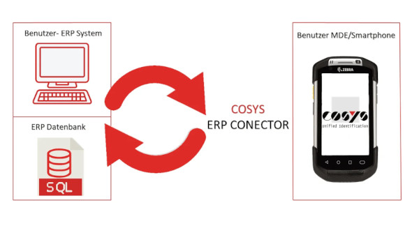 Lagerverwaltungssoftware img Lager bedienen Lagerverwaltungssoftware img Lager bedienen
