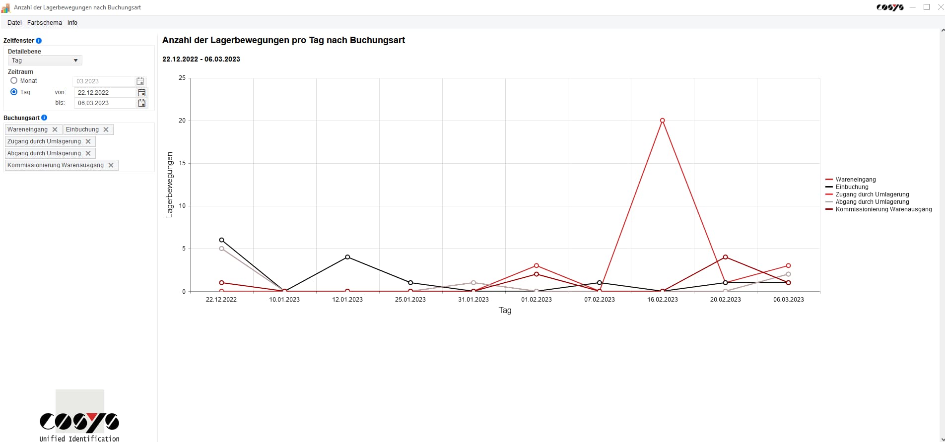 COSYS Etikettendruck für das Lager COSYS Etikettendruck für das Lager