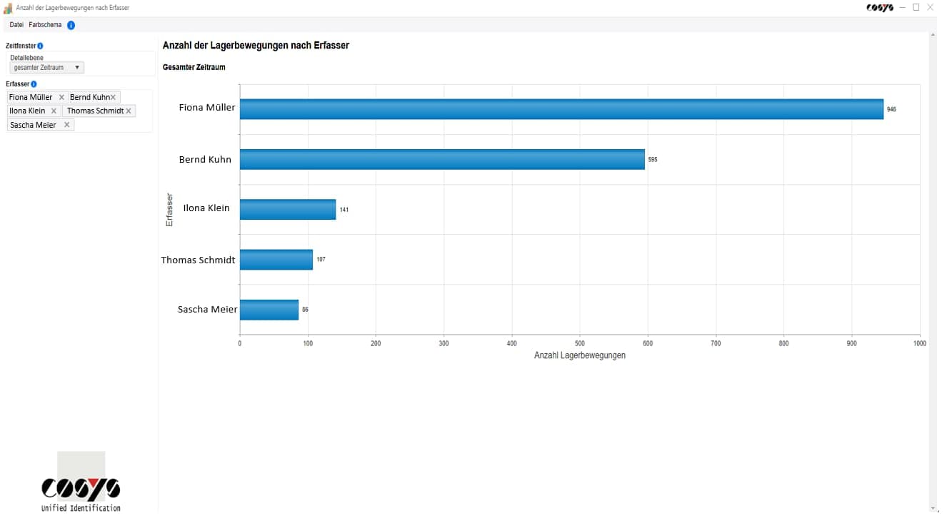 COSYS Etikettendruck für das Lager COSYS Etikettendruck für das Lager